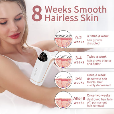 3in1 IPL Laser Epilator